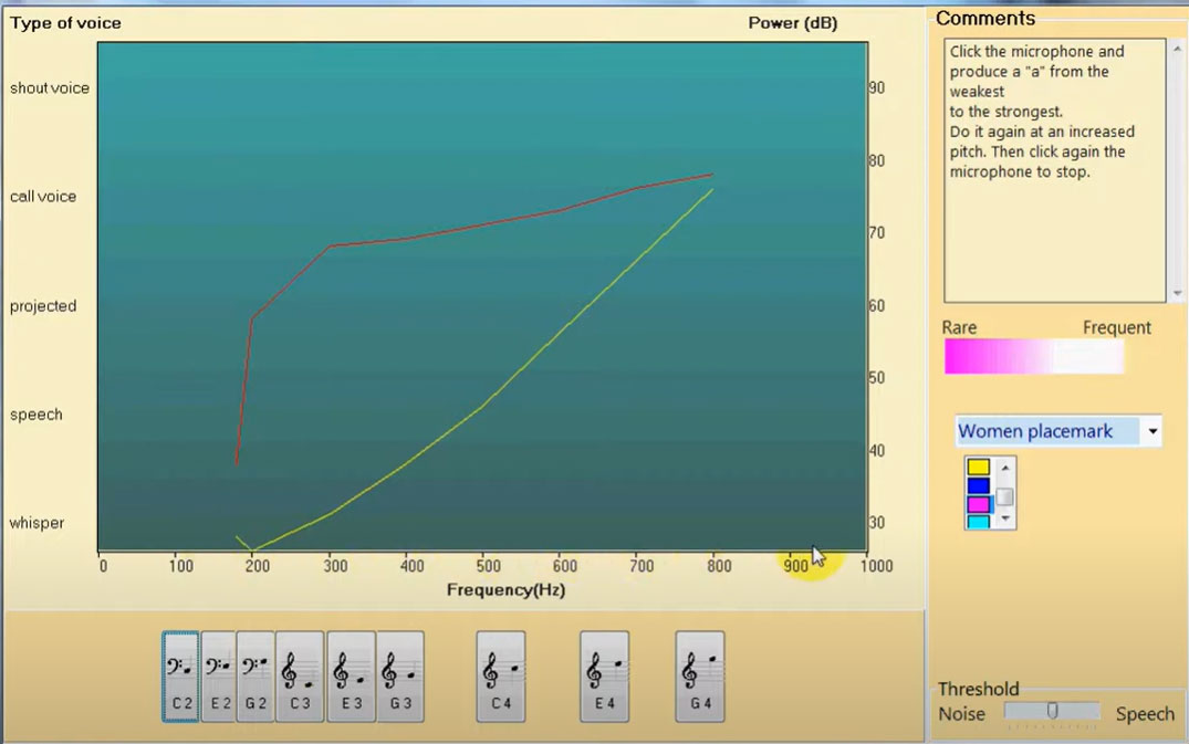 The phonetogram tool of the Evaluation Module