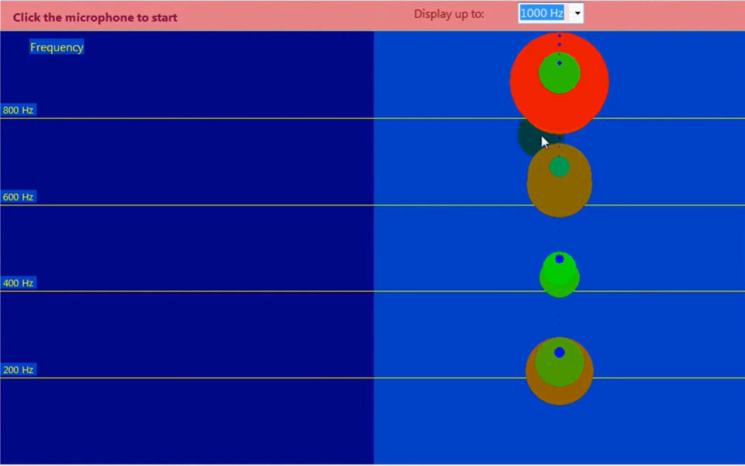 The Richness tool of the Therapy Module